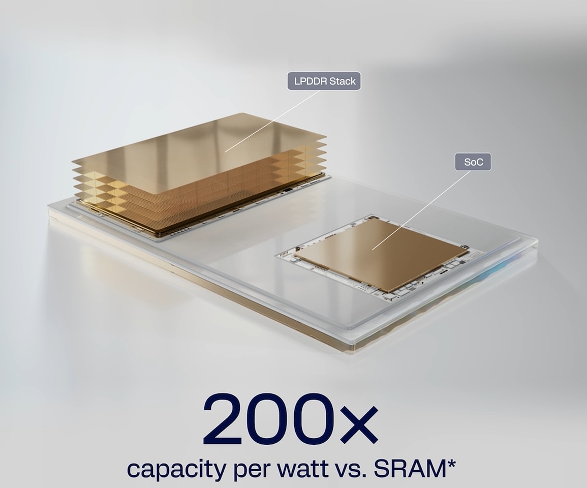 Qualcomm HBC Gen 1 Reaches 133 TB/s Bandwidth Through Stacked LPDDR Memory